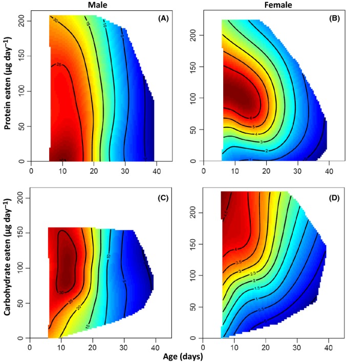 Fig 2