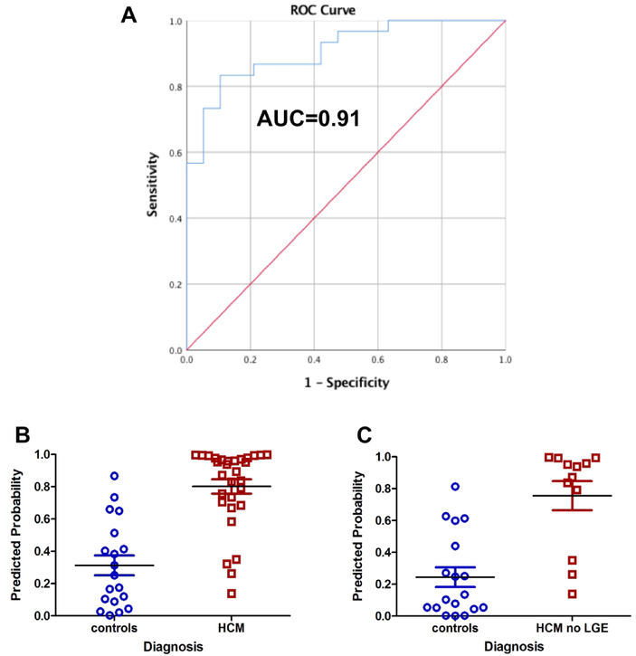 Figure 2: