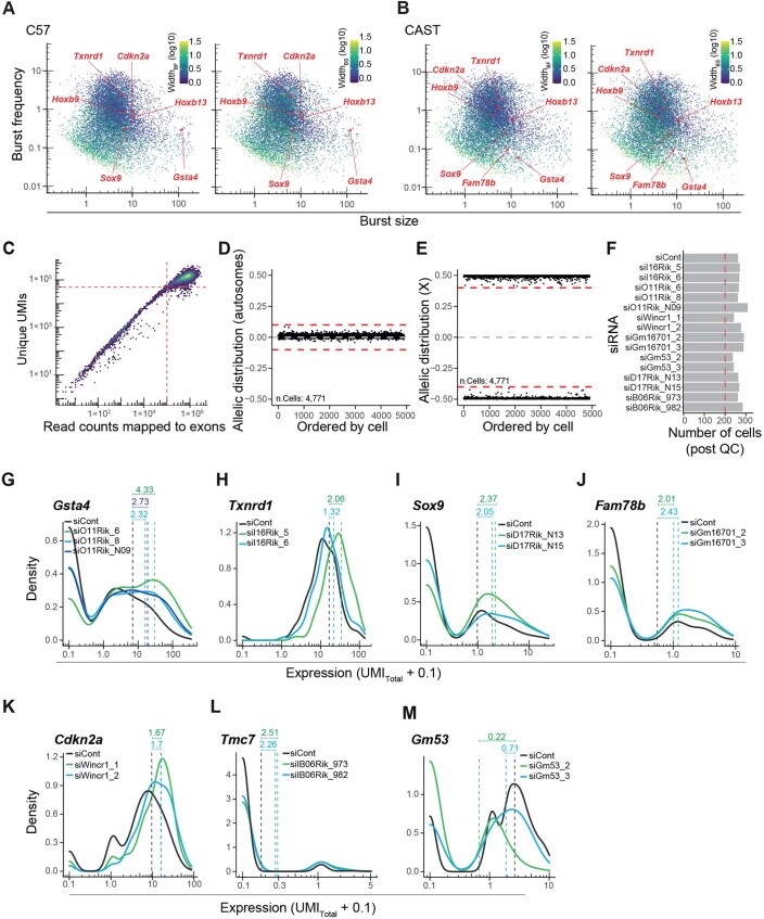 Extended Data Fig. 10