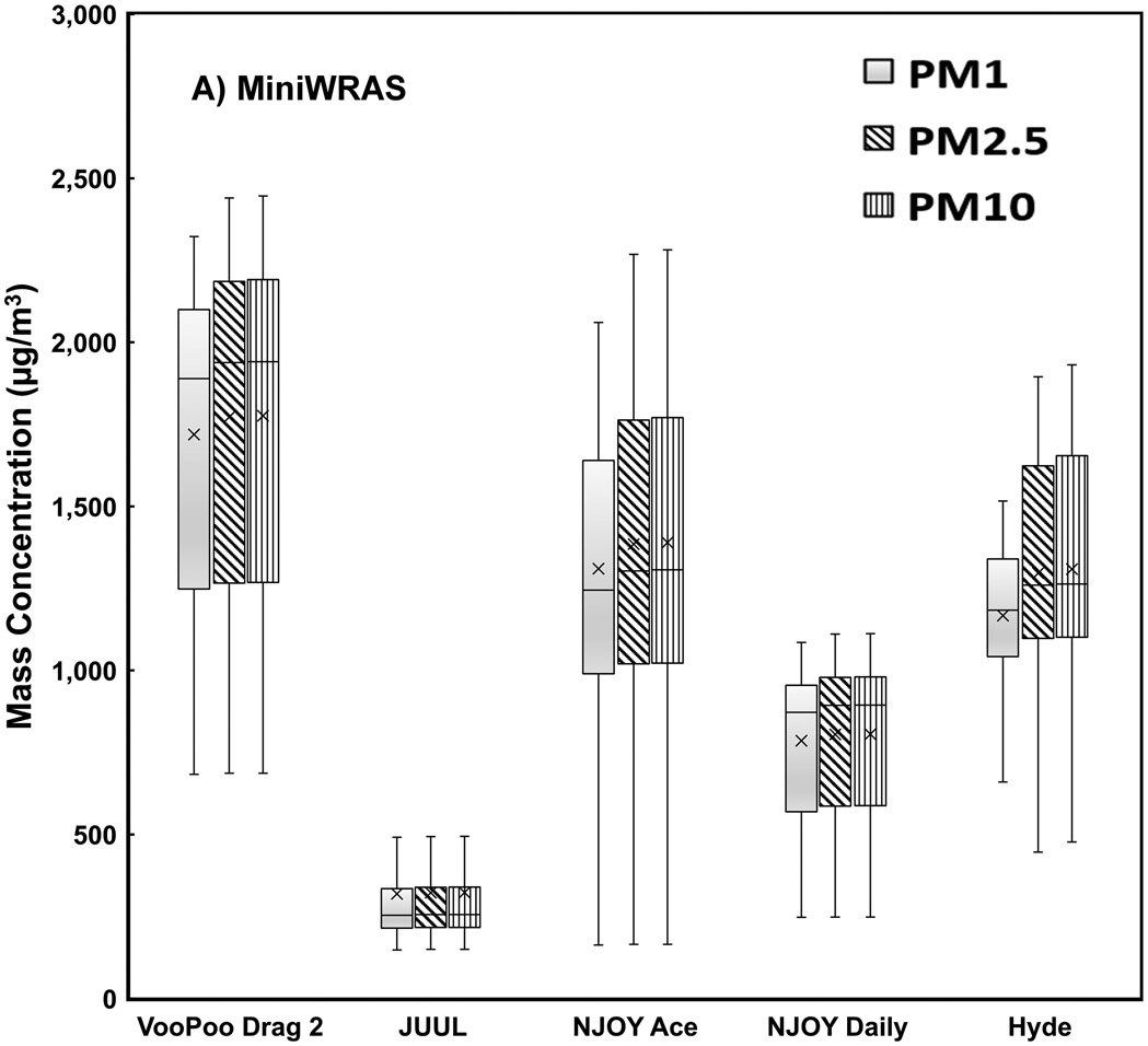 Figure 2: