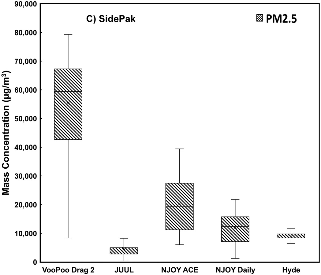 Figure 2: