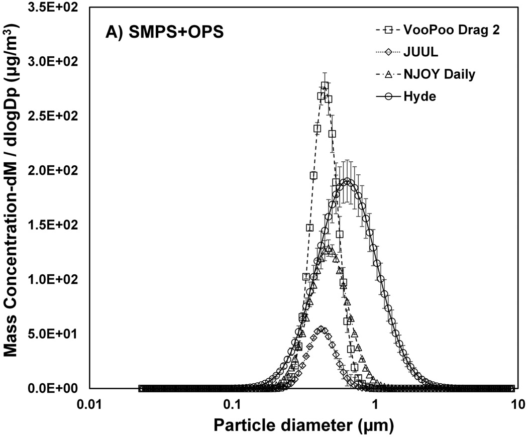 Figure 3: