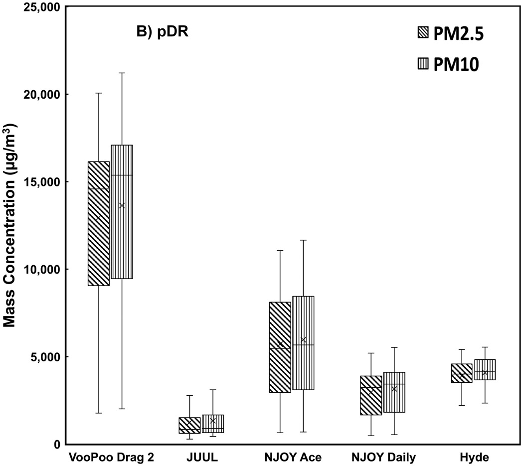 Figure 2: