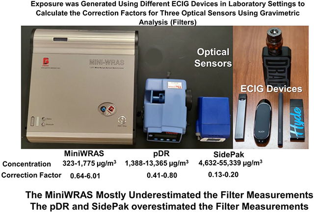 graphic file with name nihms-1798416-f0001.jpg