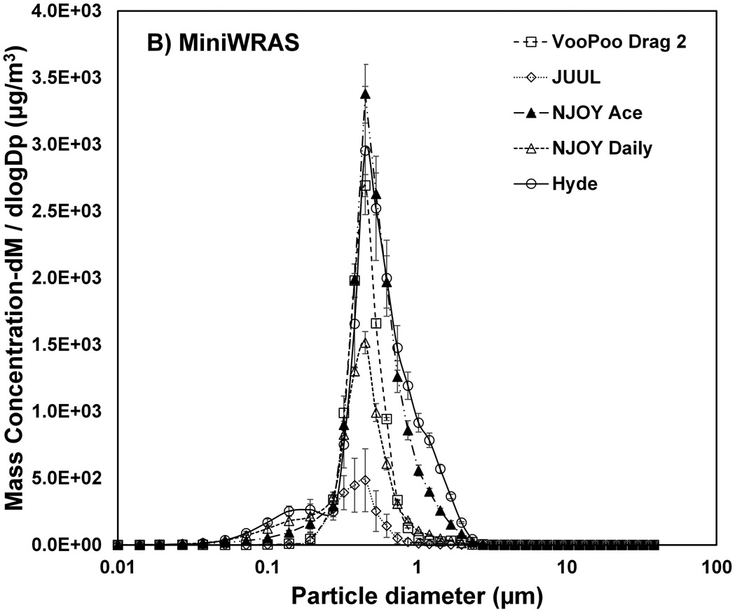 Figure 3: