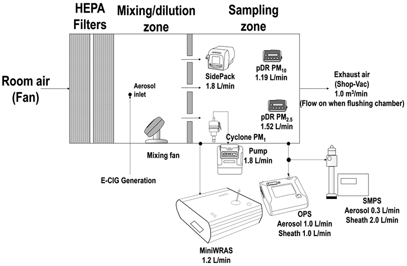 Figure 1: