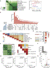 Extended Data Fig. 4.