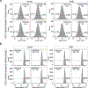 Extended Data Fig. 9.