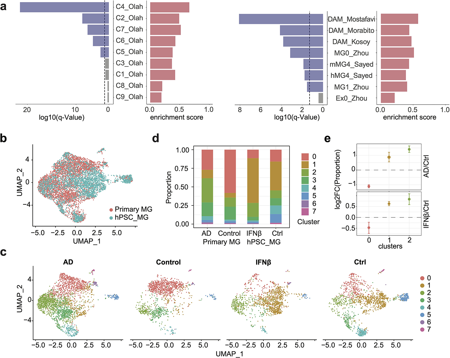 Extended Data Fig. 3.