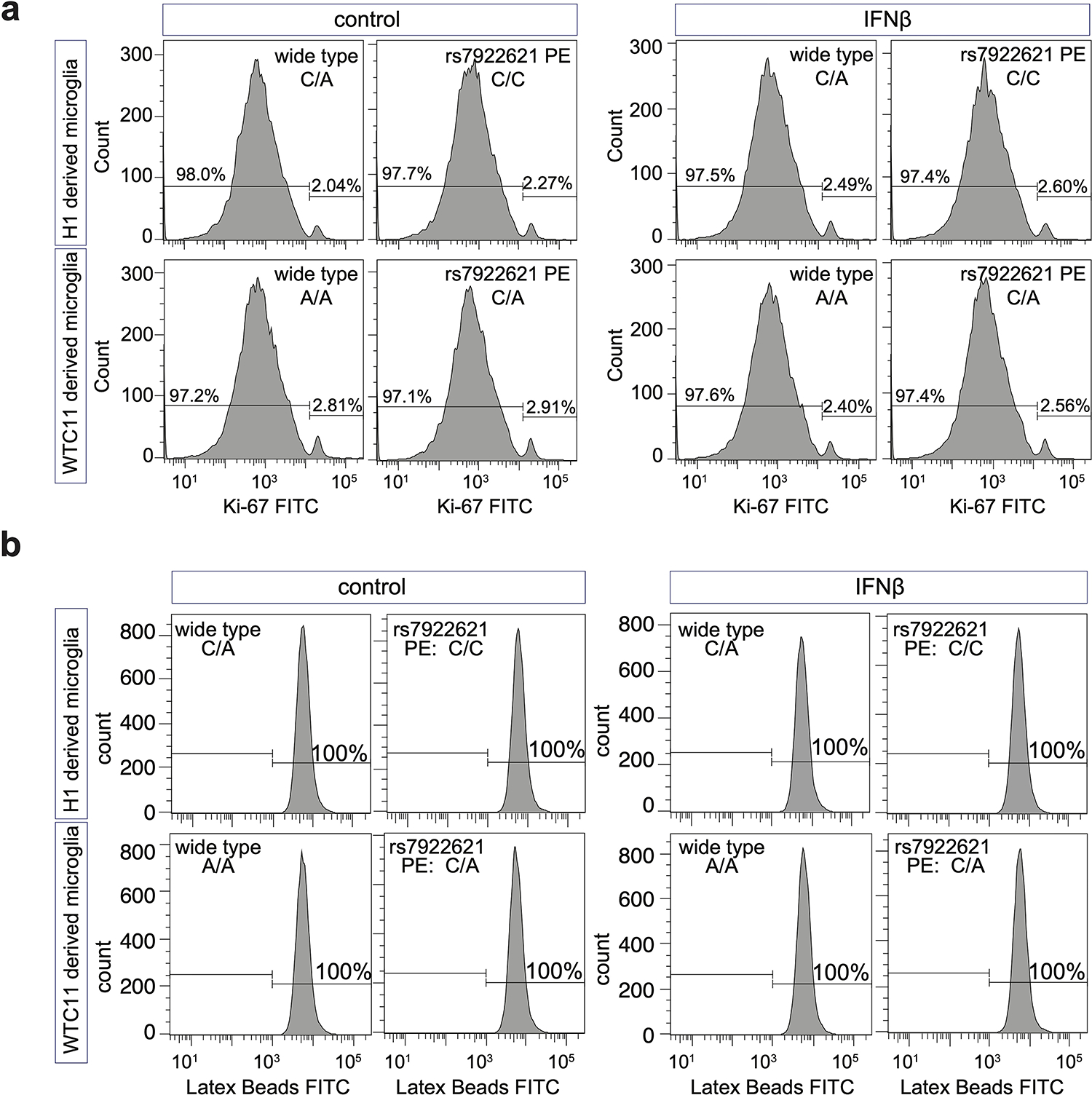 Extended Data Fig. 9.