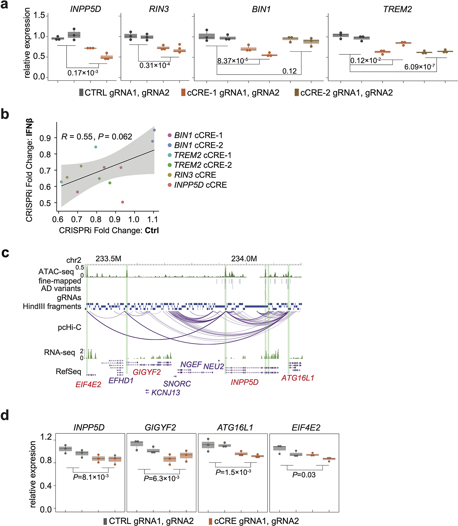 Extended Data Fig. 6.