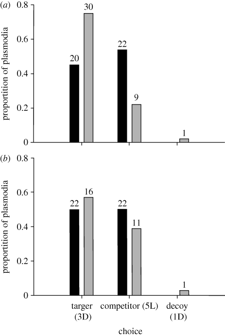 Figure 2.