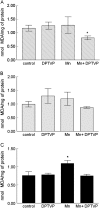 FIG. 2.