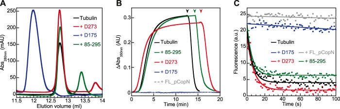 FIGURE 7.