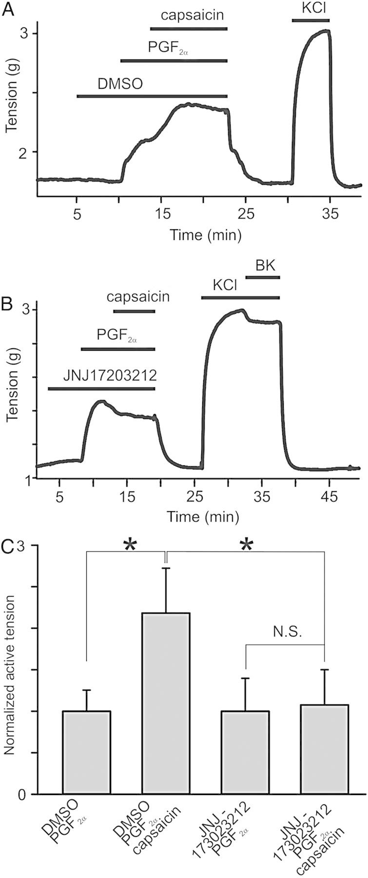 Figure 4