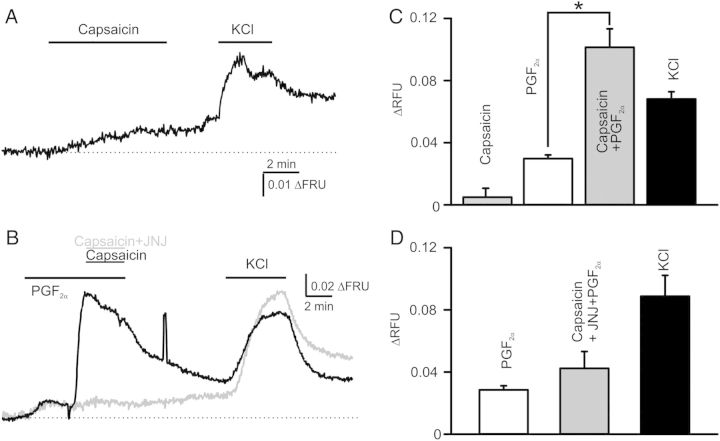 Figure 6