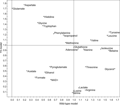 FIG. 6.