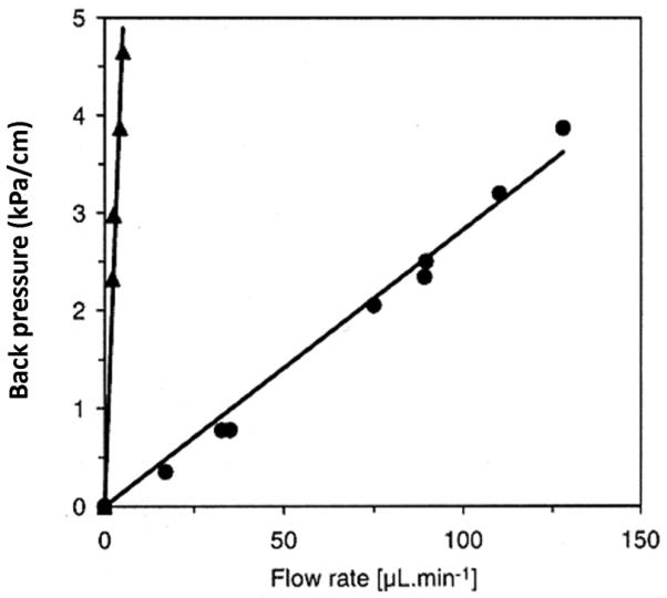 Fig. 14