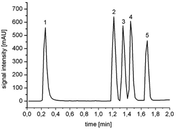 Fig. 15