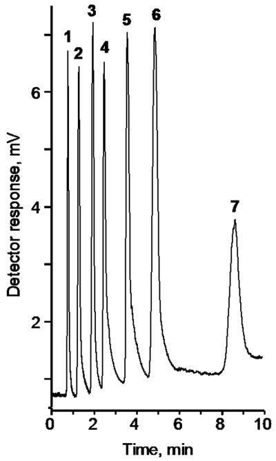 Fig. 11