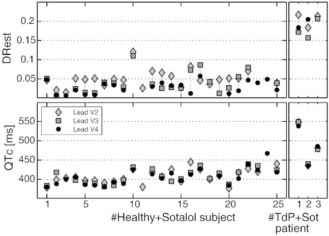 Fig. 3