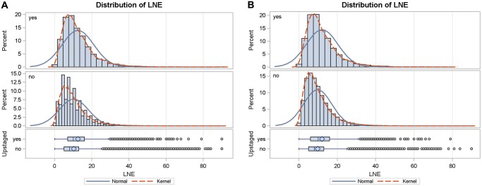 Figure 3: