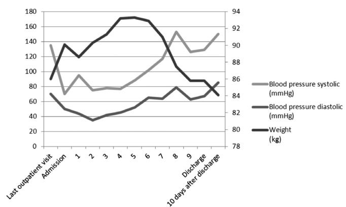 Figure 1 —