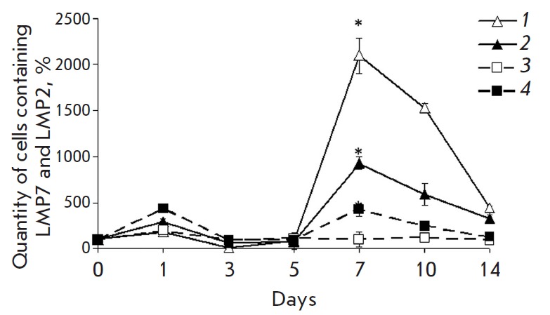 Fig. 3