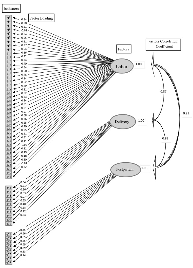 Figure2