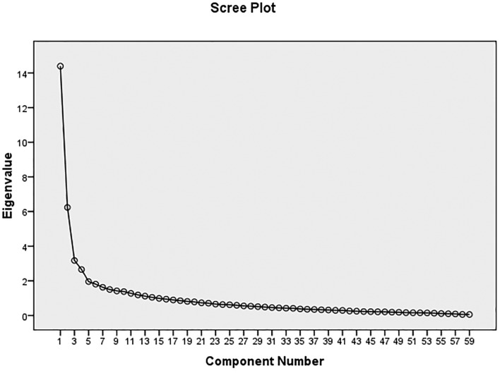 Figure1