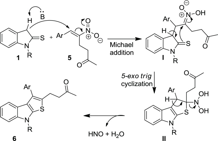 Scheme 3