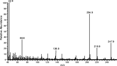 FIG. 7.