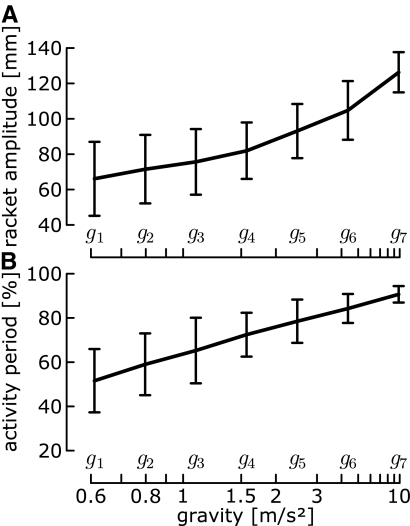 Fig. 8.