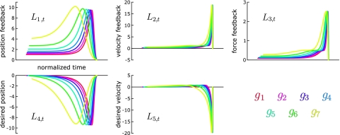 Fig. 9.