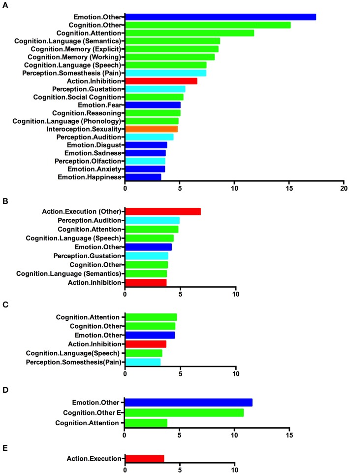 Figure 5