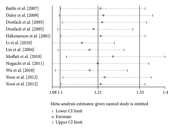 Figure 5