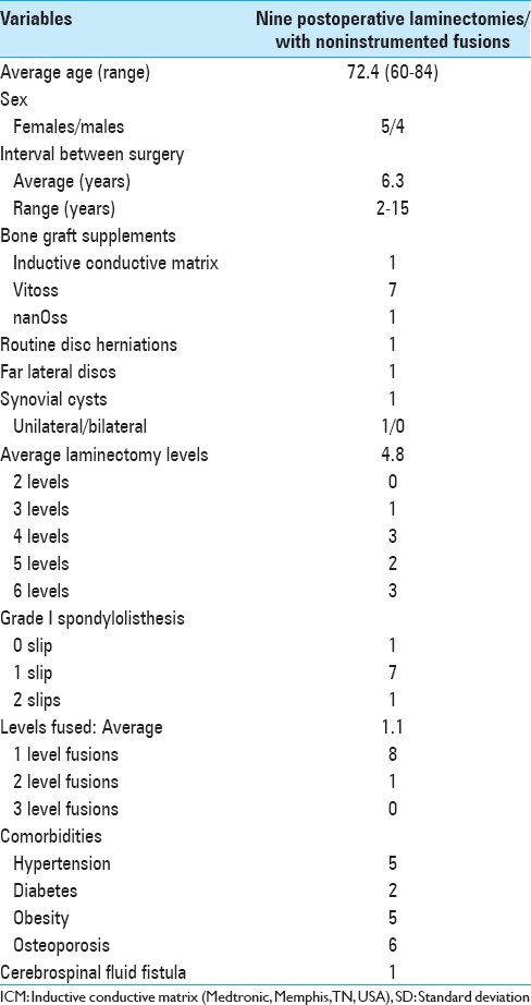 graphic file with name SNI-7-331-g002.jpg