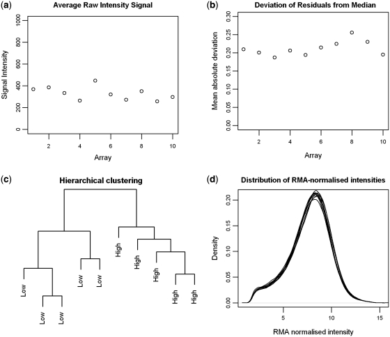 Figure 1: