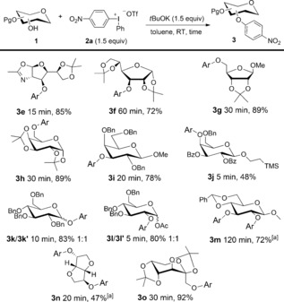 Scheme 3