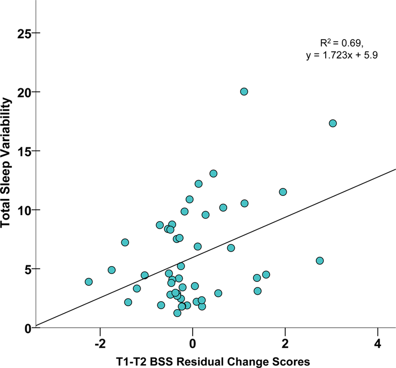 Figure 2a