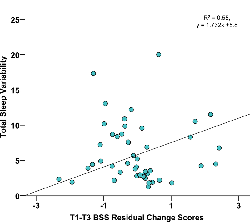 Figure 2b