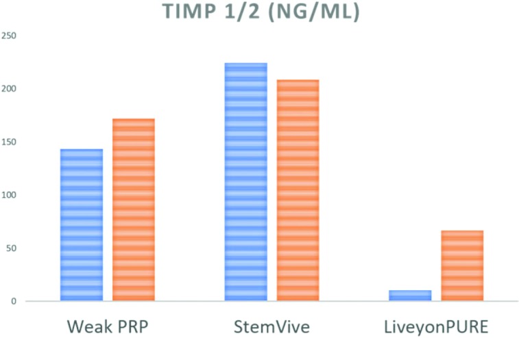 Figure 9.