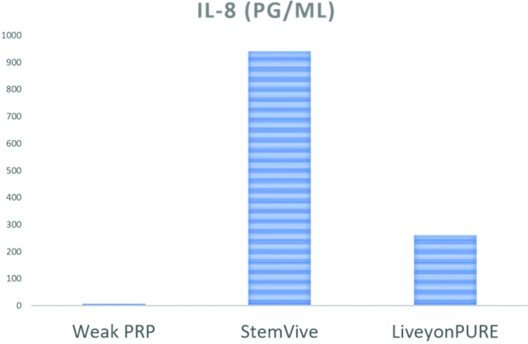 Figure 10.