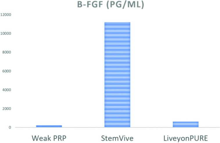 Figure 11.