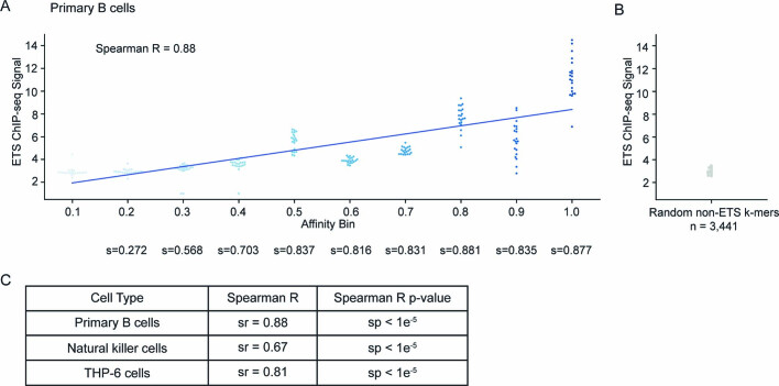 Extended Data Fig. 2