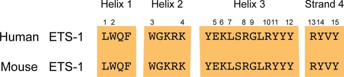 Extended Data Fig. 1