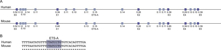 Extended Data Fig. 3