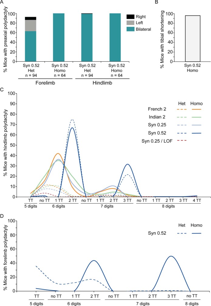 Extended Data Fig. 6