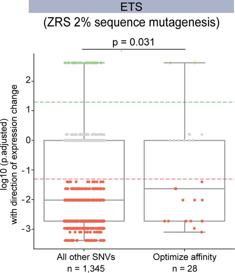 Extended Data Fig. 7