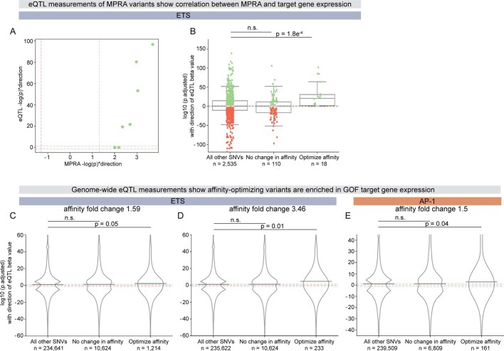 Extended Data Fig. 10